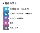 丸投げOK！税抜5万円でワードプレスHP制作します 先着5件限定！ココナラでの実績作りプラン！ イメージ6