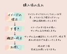 SNS、ブログに！ほっこり優しいアイコン描きます ゆるふわで見るたびにほっとするアイコンを イメージ3