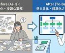 プロが業務フロー図作成！属人化解消・効率化します プロ品質｜属人化解消・システム導入の準備に イメージ3