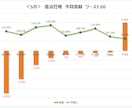 エクセルの「変動費」予算管理ツールを販売します 予算管理の決定版　統計的に予算を自動計算ダッシュボードで分析 イメージ4