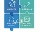 セキュリティの何をすべきか分からないを整理します まず何を考えるべきかを整理します イメージ8