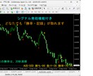 アラート【シグナル勝率の記録】を取得できます どなたでも同じような勝率の記録が取れます。（動画・画像参照） イメージ4