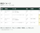 ECの商品登録用データを整理します 説明文作成・情報整理・不足チェックまで対応 イメージ2