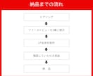 Wixで伝わるLPを制作します 修正無制限。依頼主様の『思い』を『形』にいたします イメージ4