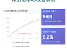 LLMO対策_AIに選ばれるコンテンツに改善します LLMO・AIOのAI SEO最適化でAIに選ばれるサイトへ イメージ11