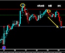 FXで専業（スキャルピング）デイレ－ドになります ゴ－ルド通貨以外でも大丈夫ですBTCも土日でエントリ－OK イメージ2