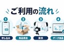 LP・広告用の商品撮影をプロが手配します 1商品2万円｜静止画50カットor動画15本を7営業日目安 イメージ4