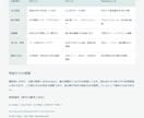 公開情報を調べ比較表と要点メモにまとめます 出典付きで３対象を比較。判断に必要な情報を整理 イメージ2