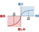 あなたの身の丈に合ったトレードを一緒に創ります あなたの軸となるトレードを創るお手伝いをさせてください イメージ8