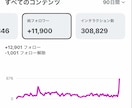 3ヶ月で25000人　ショート動画伸ばし方教えます 「毎日投稿してるのに伸びない」を60分で切り分けます イメージ3