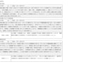 キャリコン✦論述試験の答案をAI診断・添削します AI採点＋改善答案・推奨答案まで作成します イメージ6