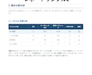 SEO内部対策のサイト改善指示書を作成します SEOコンサルタントによる検索上位を目指すホームページ分析 イメージ14