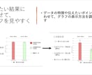 研究・実験発表資料の改善をします 理系学生目線で研究・実験の発表資料をわかりやすく改善 イメージ5