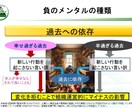 新米管理者教科書メンタルマネジメント編を提供します そのままでも使える台本付きパワーポイントデータです。 イメージ9