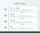 高品質！WEB広告画像やバナーデザインいたします わかりやすい画像、グラフィックデザイナーにお任せください！ イメージ10