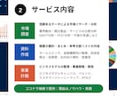 高品質！市場調査からビジネス分析＆資料作成します 元CFOが500社の経験を活かし、あなたのビジネス課題を解決 イメージ3
