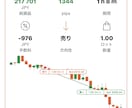 SMCトレード過去検証【購入者限定】を添削します 徹底過去検証でプロップファーム合格へ伴走サポート イメージ1