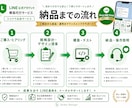 LINE公式アカウント構築代行します デザイン×戦略で成果を出す【モニター募集（先着3名様限定）】 イメージ4