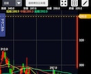 超初心者向け/株取引/3日間コーチングします 新興市場いまが買い場！ゲーム感覚・感覚派トレード イメージ1