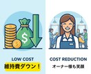 Lステップ不要/月額0円のLINE予約構築します 4時間自動受付・顧客台帳・リマインド完備！脱ホットペッパーへ イメージ3