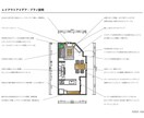 LDKのインテリア家具トータルコーディネートします インテリアコーディネーターがお部屋のお悩み解決します イメージ4