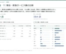 出店候補駅の商圏分析レポートを作成します 人口・競合・収支を整理し、出店前の判断材料に イメージ6
