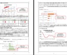 自動車販売店★持続化補助金採択書類をお譲りします 採択済みの事業計画書を【テンプレート】としても利用できます！ イメージ3