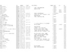 1円／件～！テレアポ＆メール営業リストを作成します 自社データベース600万件＋各種ポータルサイトからデータ抽出 イメージ4