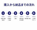 freee連携で請求書・見積書を自動生成します 毎月の請求書作成を1クリックで完了する仕組みを構築します イメージ9