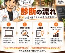 飲食店のWeb健康診断をします HP・Googleマップ・インスタグラムをお客様目線で診断 イメージ3