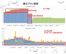 ライフプランの相談に乗ります 一回きりのライフプランって本当に正しいでしょうか？ イメージ4