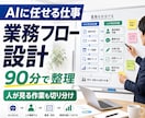 AIに任せる仕事リストと業務フローを設計します 人が見る作業とAIに任せる作業を切り分けます イメージ1