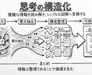 即日納品！一目で伝わる図形を作ります あなたは文章を送るだけ！AI×プロ視点で作成します イメージ3