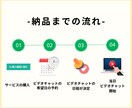 美容室の公式LINE導入・運用の相談乗ります LINEを活用した予約システムや顧客管理の方法をお伝えします イメージ3