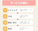 修正無制限！10件まで限定1500円で作成します 美しい、かっこいいだけではない売上に貢献するバナーデザイン イメージ8