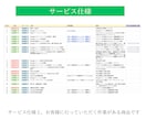Googleフォーム宿泊者名簿【Pro】作成します OTA、リスティング、予約番号をフォームに自動埋め込み イメージ3