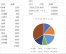 個人家庭・個人事業向け　家計簿お作りします 面倒な家計簿のデータ化をお任せください！ イメージ1
