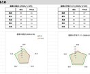 成績管理EXCELーテスト結果を自動で分析します 入力だけで習熟度とグラフを自動表示・分析 イメージ4