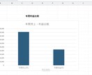 医療機器導入の回収年数を算出します 導入後も使える採算シートを作成します。 イメージ4