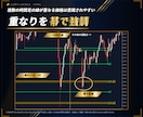 MT4/MT5意識されるレートに水平線を引きます マルチタイムフレーム対応、各時間足別水平線、意識ゾーンの表示 イメージ4
