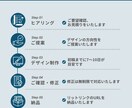 Lit.Linkでポートフォリを制作します 【案件獲得につながる】あなたの魅力を最大限に伝えます イメージ5