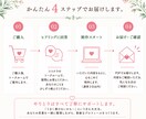 30代40代女性の婚活プロフィールを作ります あなたの「普通」から魅力を見つけ、本当に合う人に伝わる文章へ イメージ8