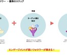 SNS総フォロワー8万人超えが本気で運用します 自社ツールを使用して、運用を効率化 イメージ5