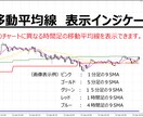 MTF分析に活躍！上位足のトレンド失念を防ぎます 1つのチャートで上位足のトレンドを把握！MTF移動平均線 イメージ1
