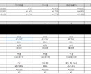 募集中の賃料相場や、周辺賃貸データを集計します なかなか決まらない賃貸募集に終止符をうちましょう イメージ1