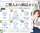 税理士・行政書士など士業専門のLPを作ります 相続・補助金などテーマ別LP｜広告規程に配慮・丸投げOK イメージ7