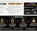 中古車販売店様向けWeb・SNS掲載文章作成します 車両情報を送るだけ！購入者に魅力が伝わる掲載文章を作成します イメージ2