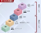 スマホ撮影で低コスト！PR動画を撮影します あなたのサービスが“選ばれる理由”に イメージ2