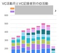 営業日報のシステム作ります 誰でも簡単に入力できる日報システムを作ります！ イメージ1