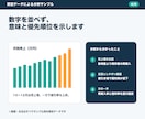 Excel・CSVを分析し改善策を提案します 眠っているデータを、判断できるレポートに変えます イメージ4